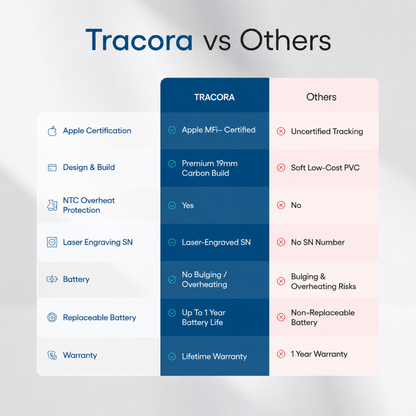 Tracora™ Trackable Key Organiser